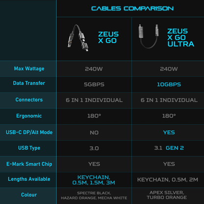 Zeus-X Go Ultra 6-in-1 Universal Cable